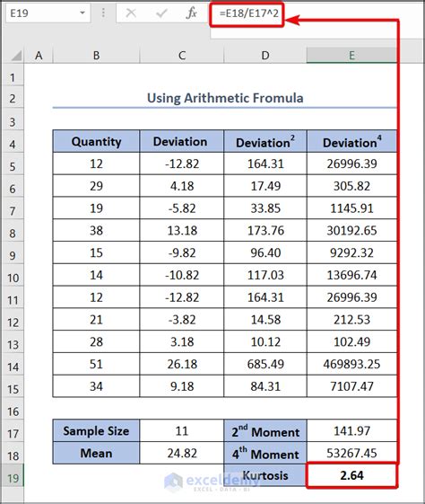 How to Calculate Kurtosis in Excel (2 Methods) - ExcelDemy