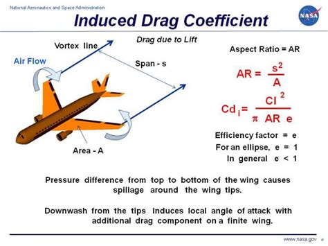 drag definition computer