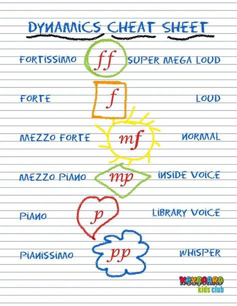 Music Dynamics Cheat Sheet Printable for Kids from KeyboardKidsClub ...