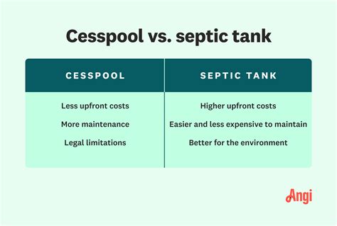 Cesspool vs. Septic Tank: What’s the Difference?