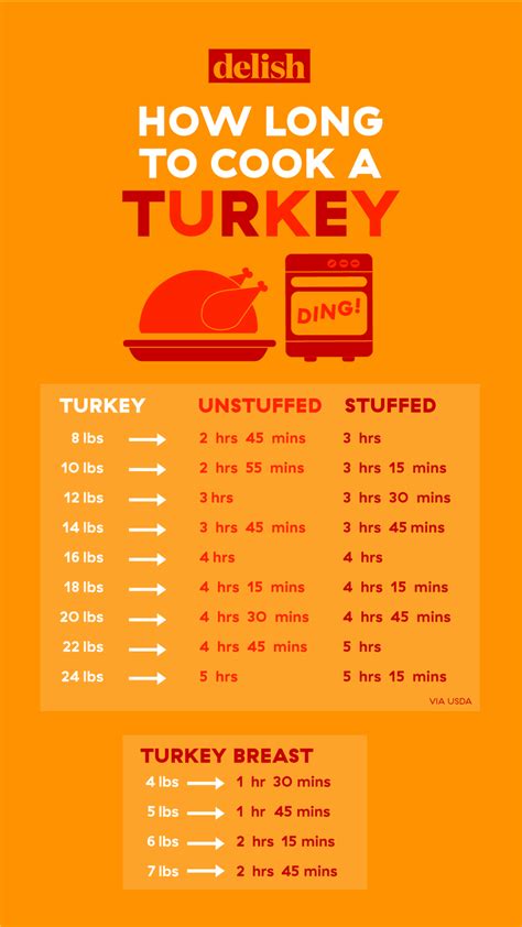 Brined Stuffed Turkey Cooking Time Chart