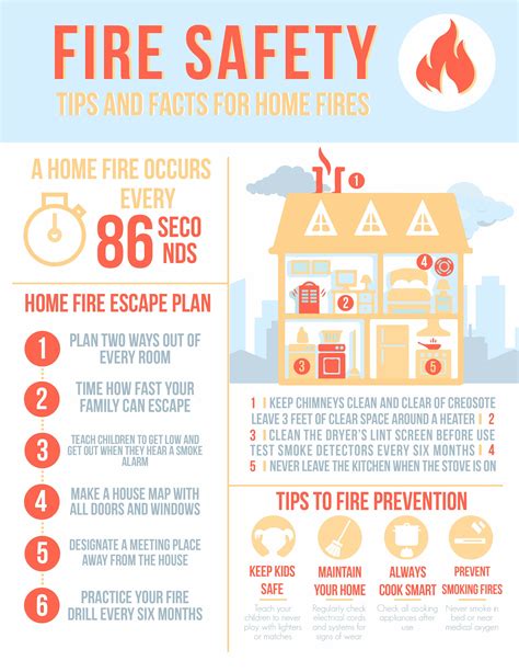 Fire safety facts precautions at workplace – Artofit