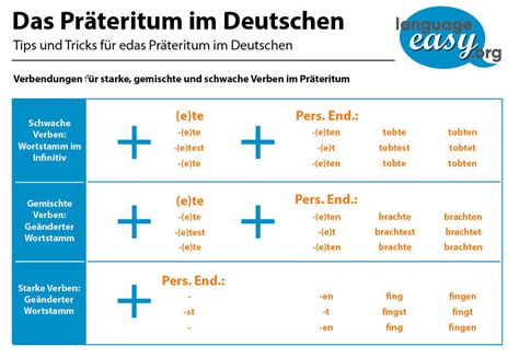 German Past Tense - Learn German easily with language-easy.org!