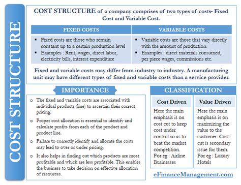 Cost Structure: Meaning, Usage & Importance, Factors, Types