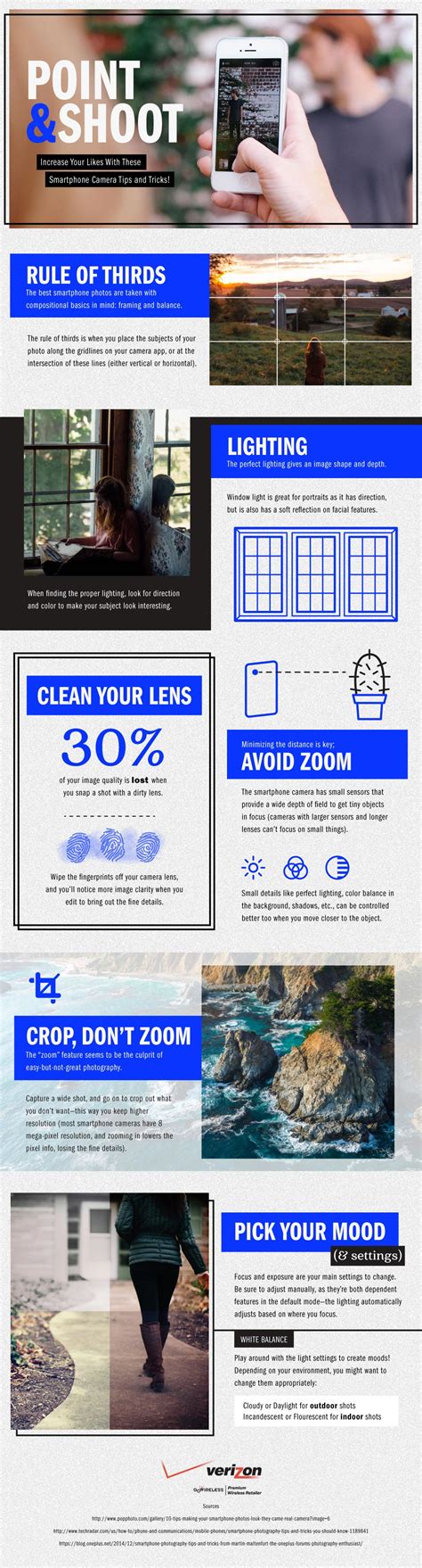 Point & Shoot: Smartphone Camera Tips & Tricks [Infographic]