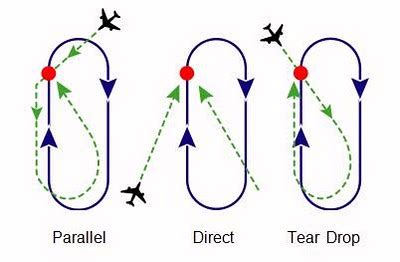 The Big "C" has found me: In a holding pattern