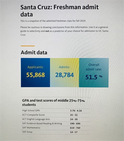 UC Santa Cruz Snapshot | College4Careers