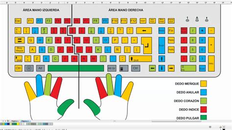 Como Usar Un Teclado De Computadora - Image to u