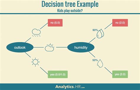 9 HR Analytics terms you should know - Analytics in HR