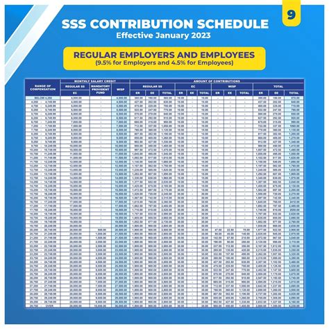 FAST FACTS: What are SSS, GSIS, PhilHealth, Pag-IBIG salary deductions?