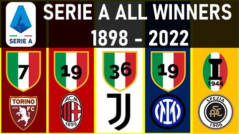 #200 SERIE A • ALL WINNERS [1898 - 2022] - YouTube