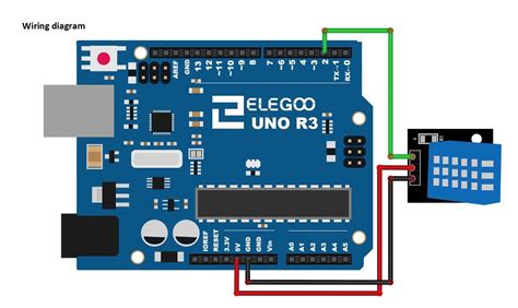 How To Program An Arduino Uno R3