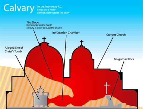 Church Of The Holy Sepulchre Map