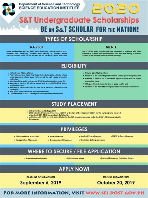 DOST-SEI now accepts applications for 2020 Undergraduate Scholarships