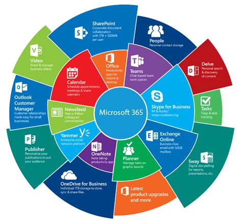 Microsoft Non-Profit: Microsoft Cloud for NPOs, associations & co