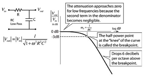 Cut Off Frequency in the Frequency Response of RC circuit - Electrical Engineering Stack Exchange