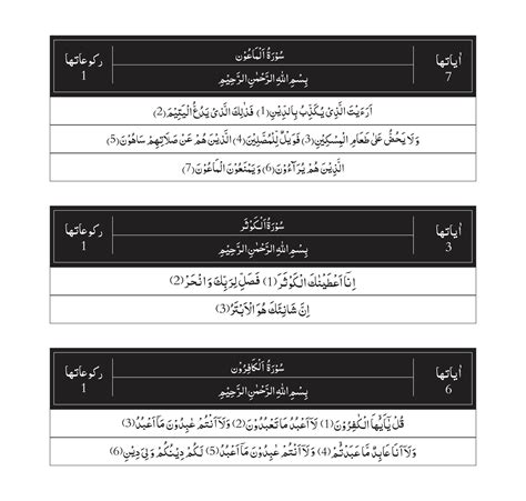 Surah Kafiroon Surah Kausar and Surah Maoon of Quran Majeed 22448521 ...