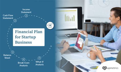 business plan finance section