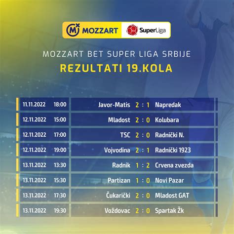 Mozzart Bet Super liga Srbije on Twitter: "Odigrani su svi mečevi 19. kola @MozzartBet Super ...