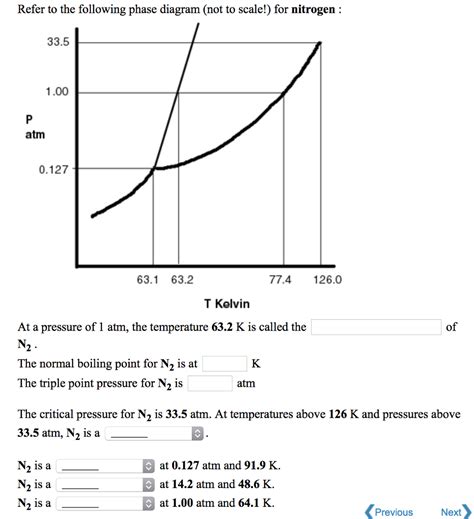 Phase Diagram Of Nitrogen