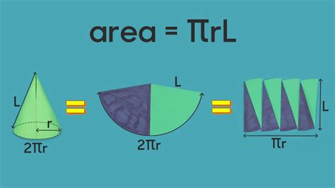 Surface Area Of A Cone Explained