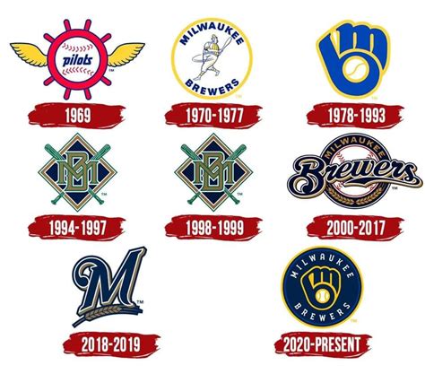 13 best u/auesz images on Pholder | Brewers, Braves and Beerporn