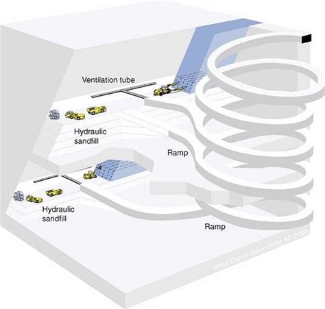 4. Cut-and-fill mining (Source www.atlascopco.com). | Download ...