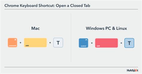 The 33 Most Useful Keyboard Shortcuts for Google Chrome