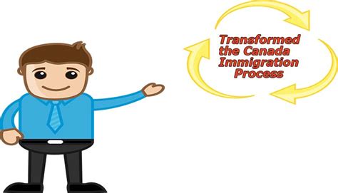 The Express Entry System – Find out how it transformed the whole Canadian Immigration Process