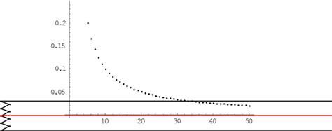 A graph of the sequence | Download Scientific Diagram