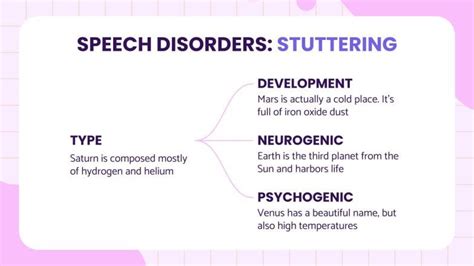 Speech Disorders: Stuttering Infographics | Google Slides