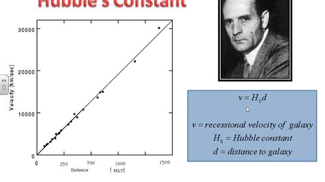 Hubble's Law, Hubble's Constant and Expanding Universe - Astrophysics - YouTube