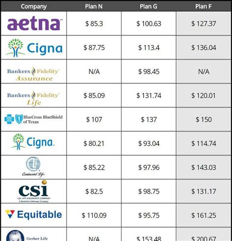 Compare Medicare Supplement Rates - New Ideas | Medicare supplement ...