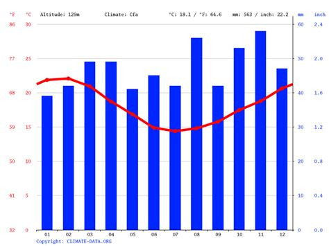 Port Elizabeth climate: Average Temperature, weather by month, Port Elizabeth weather averages ...