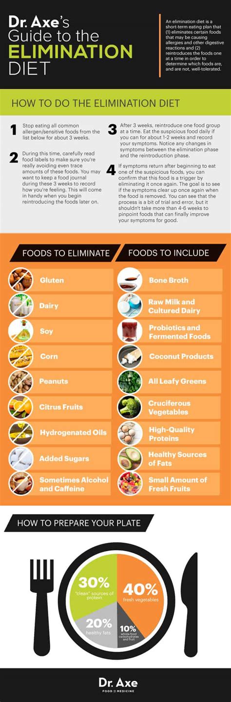 How to Do an Elimination Diet: Benefits, Foods, Plan - Dr. Axe