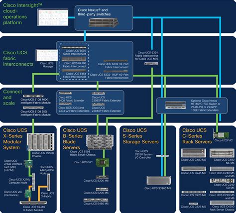 Cisco UCS 6536 Fabric Interconnect Data Sheet - Cisco