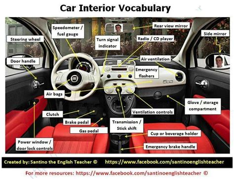 .How to call each part of the interior of a car. | Vocabulary, Drivers ...