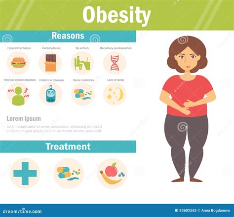 Female Obesity. Vector. Cartoon. Stock Vector - Illustration of girl ...