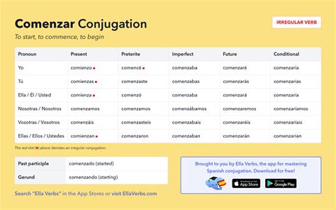 Empezar Conjugation 101: Conjugate Empezar In Spanish, 42% OFF