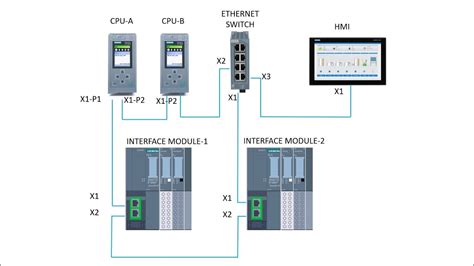 Learn Siemens PLC S7-1500 Programming And Configuration, 52% OFF