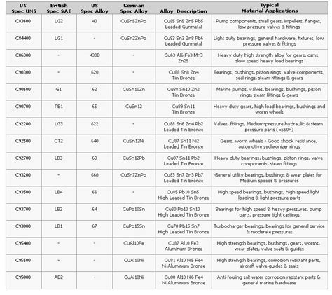 Copper Alloys | Metallurgy for Dummies