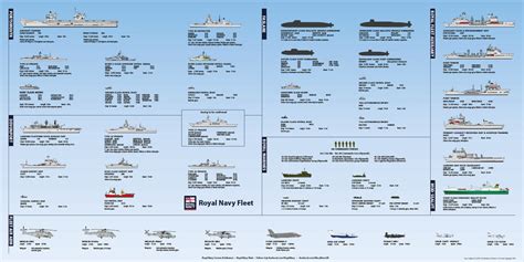 Ships of the Fleet Navy Poster 2023 – Online Calendar Shop