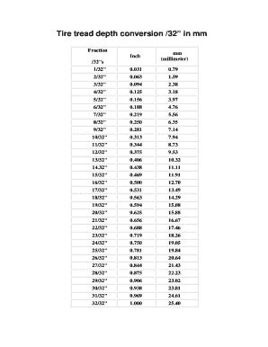 Tire Tread Depth Chart - Fill Online, Printable, Fillable, Blank | pdfFiller