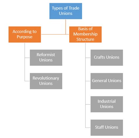 Trade Unions - MissTee Alexander POB at SJCSG