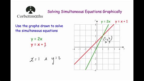 Solving Linear Inequalities Worksheet Corbettmaths - makeflowchart.com