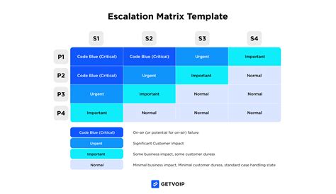 How to Design an Escalation Matrix For Call Center Agents