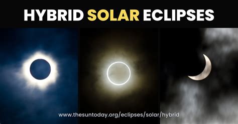 Hybrid Solar Eclipse 2022