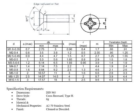 Measuring Tips : Metric Screws!, We have the screws you need!