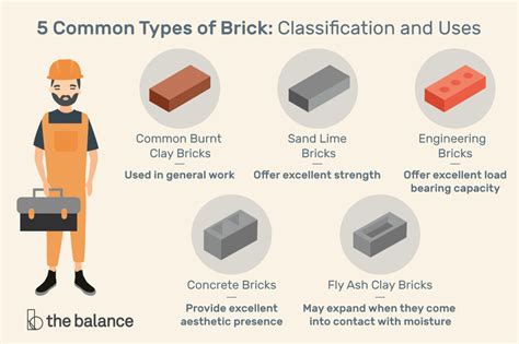 Top 8 what is the difference between brick and concrete block 2022