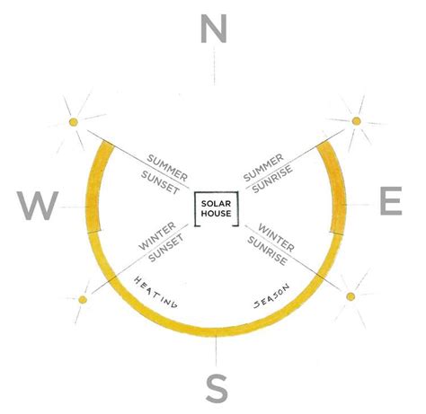 The Ultimate Guide to Understanding Sun Path Diagrams [Free PNG Download]